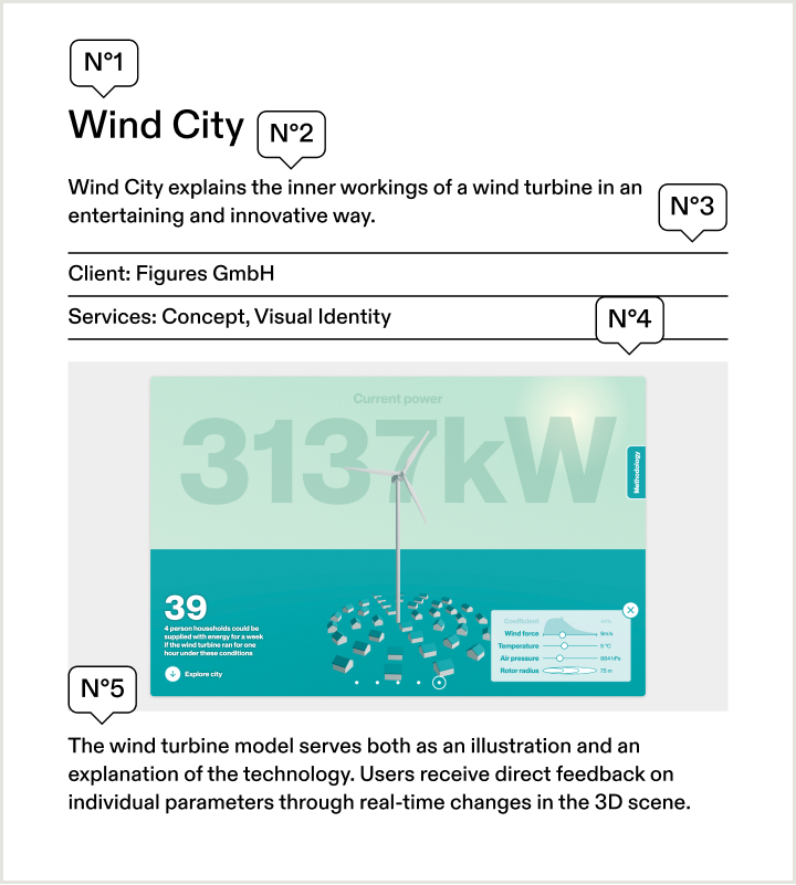 Numbers show the order of the website’s elements. First the title, then explanatory text, the the client section…