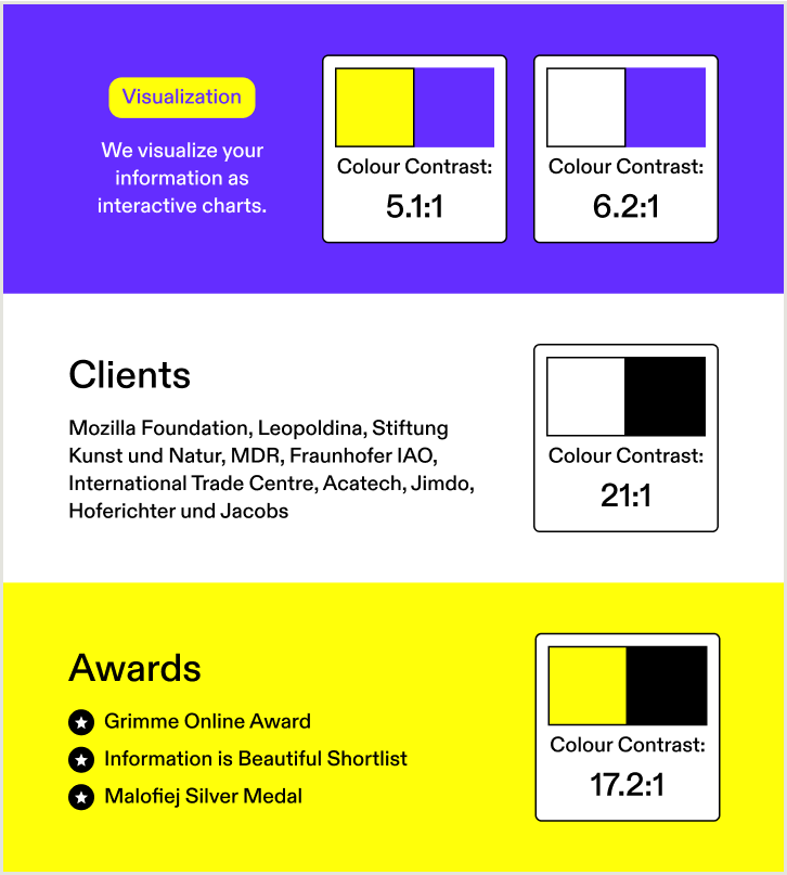 Text from multiple parts of the Figures portfolio website are shown. One is in purple on a yellow background, with a contrast ratio of 5.1:1, while another is in white on a purple background, with a contrast ratio of 6.2:1.