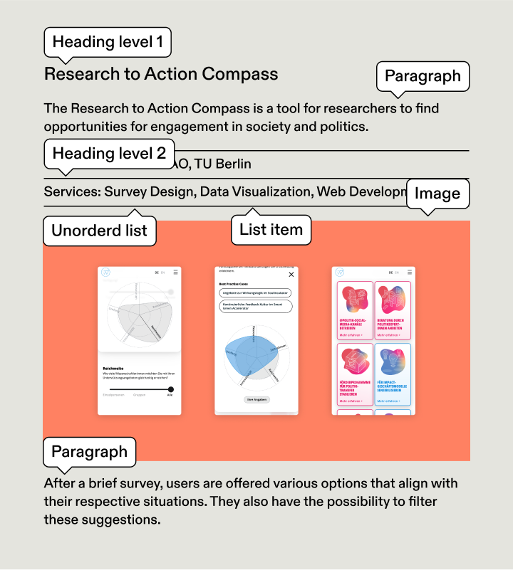 Multiple tooltips reveal the HTML structure of a page of the Figures website portfolio.